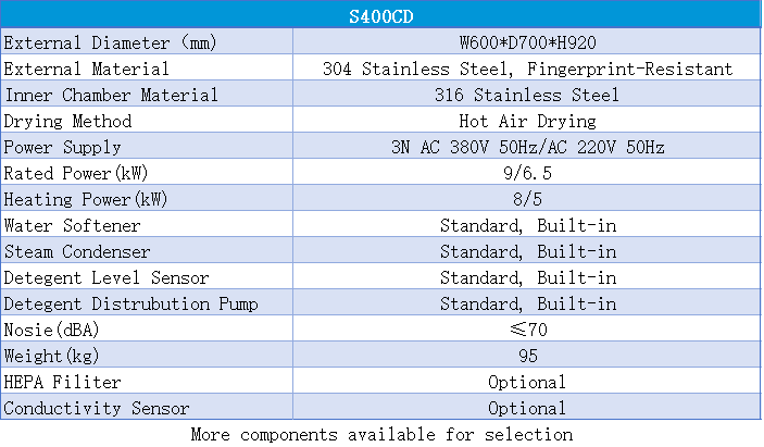 S400CD Parameters