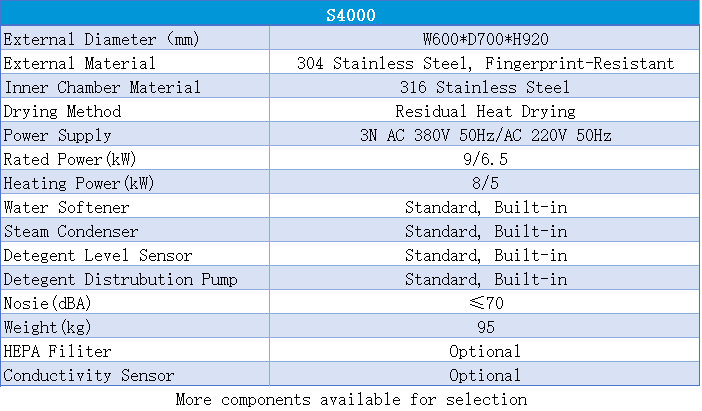 4000参数 4000参数